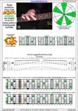 AGEDC octaves A pentatonic minor scale - 6Gm3Gm1:6Em4Em1 box shape (313131 sweep) pdf